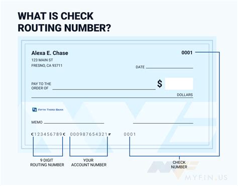 fifth bank routing number